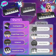 37 Key Upgraded Keyboard Piano with Microphone Kids Music Toy Ages 3-7 | Toddler First Electric Musical Instrument Learning Toy for 3 4 5 6 7 Year Old Boys Girls Birthday Gifts (Black)