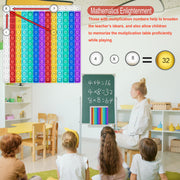 Multiplication Flash Cards 3rd Grade with Multiplication Chart - Times Table Flash Cards Math Game Multiplication flashcards 0-12