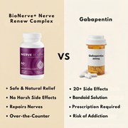 BioNerve+ Nerve Support Complex